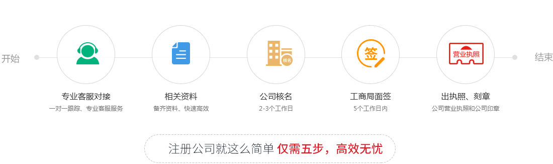重慶營業執照代辦